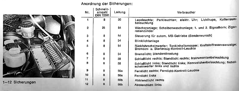 Datei:Sicherungsbelegung.jpg