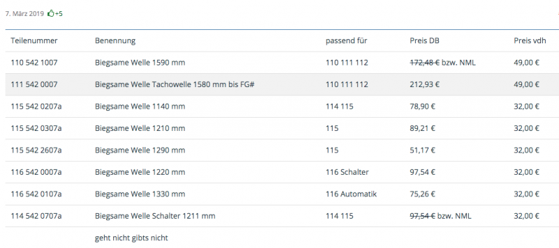 Auszug aus dem VDH-Portal, Stand März 2019