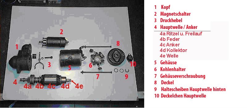 Anlasser im Auto (KFZ-Starter) - Aufbau und Funktion