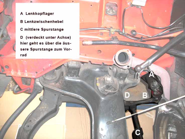 Datei:LenkungAchse.jpg