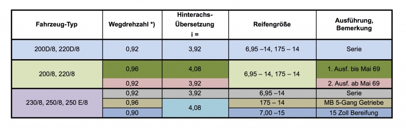 Datei:Übersetzungstabelle.jpg